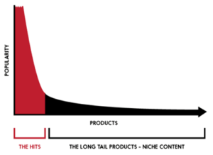 Blog Image Long Tail Demand – Boon Or A Curse