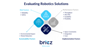 Evaluating Robotics Solutions (facebook Ad) (1)