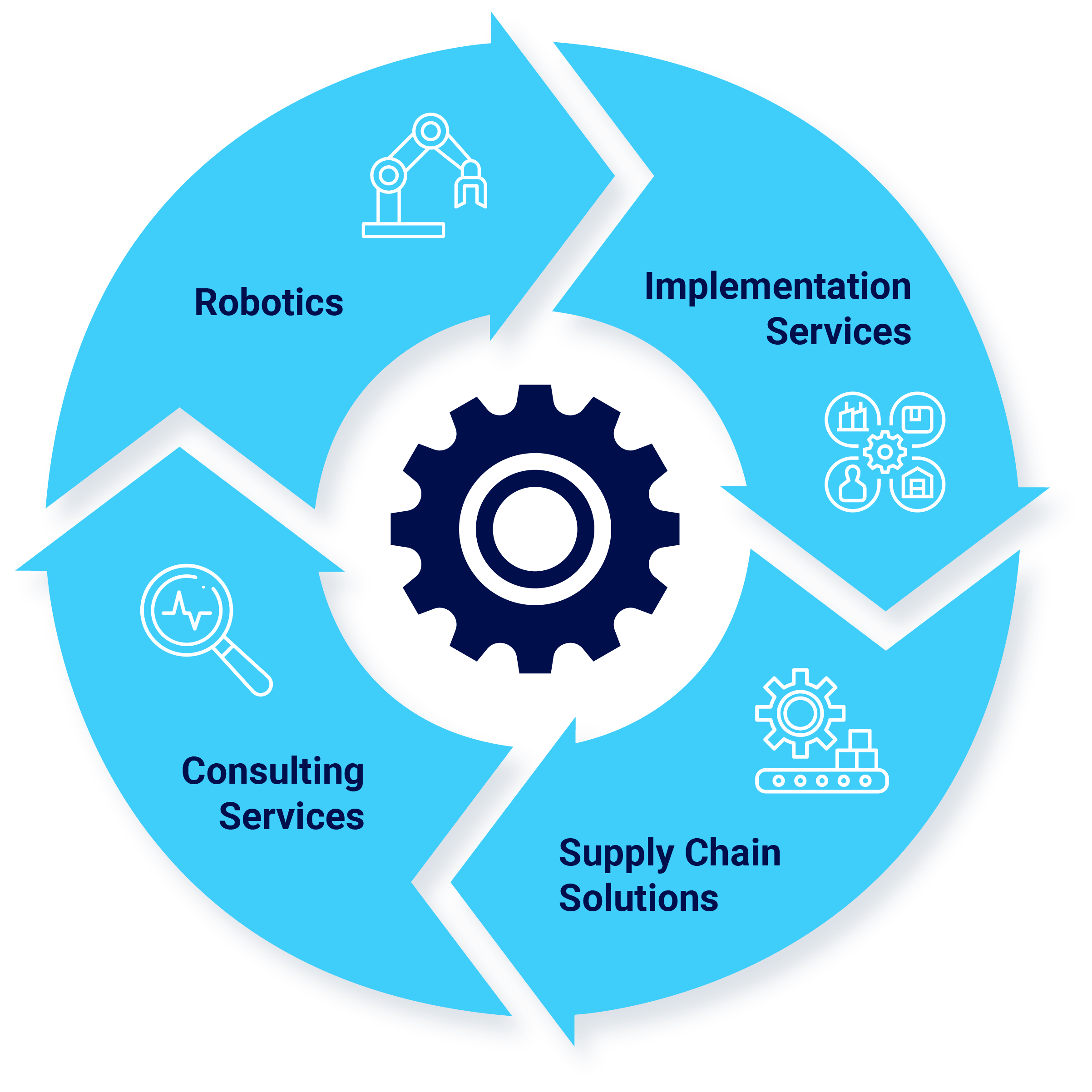 Bricz Wheel Infographic Bricz Wheel Infographic